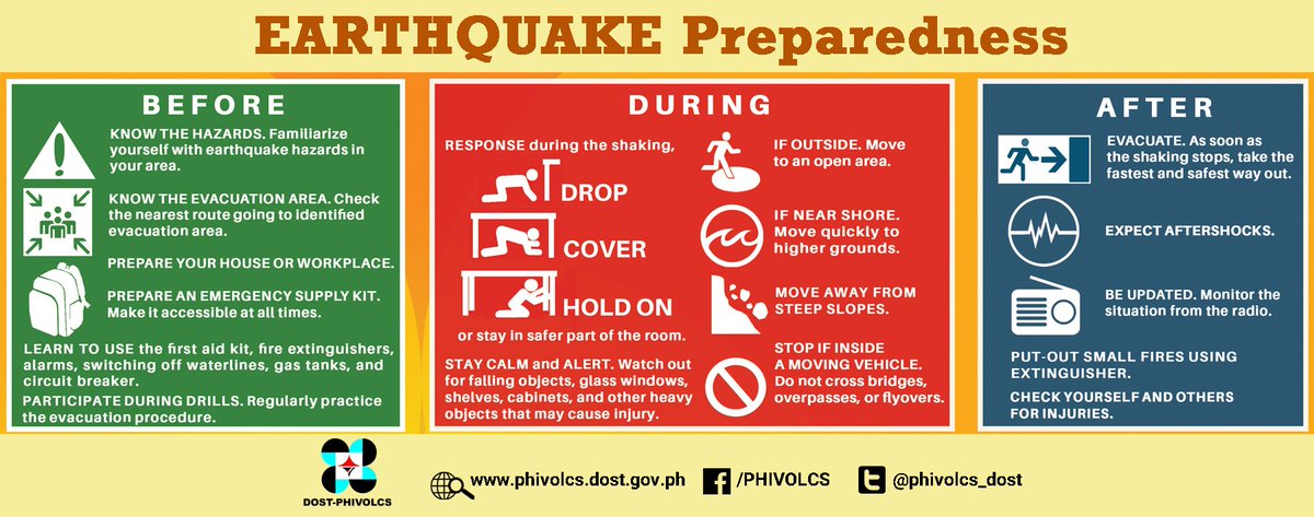 What To Do Before, During And After Earthquakes At Emaze Presentation