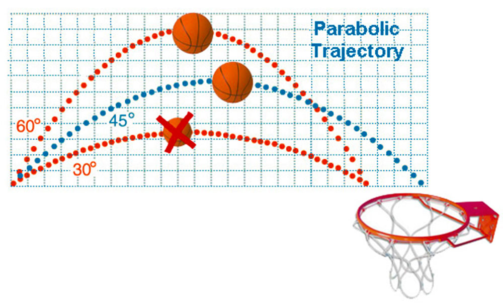 Application Of Maths In Sports Copy1 At Emaze Presentation