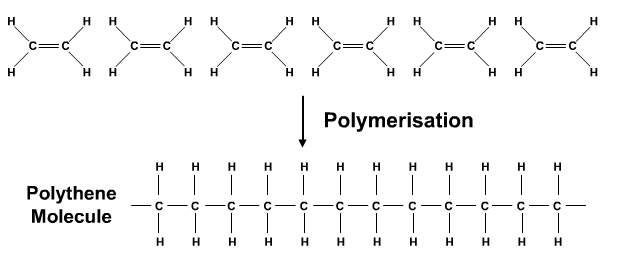 Polymer Presentation: Kevlar on emaze