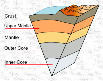 The Art Institute of Earth Science on emaze