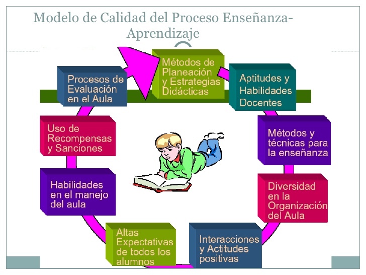 Mapa Conceptual Del Proceso De Ensenanza Aprendizaje Como Ensenar Sexiz Pix 7362