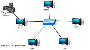 Peers на русском. Peer to peer. Peer to peer Network. Файлообменная сеть Пирс. Модель передачи данных peer-to-peer схема.
