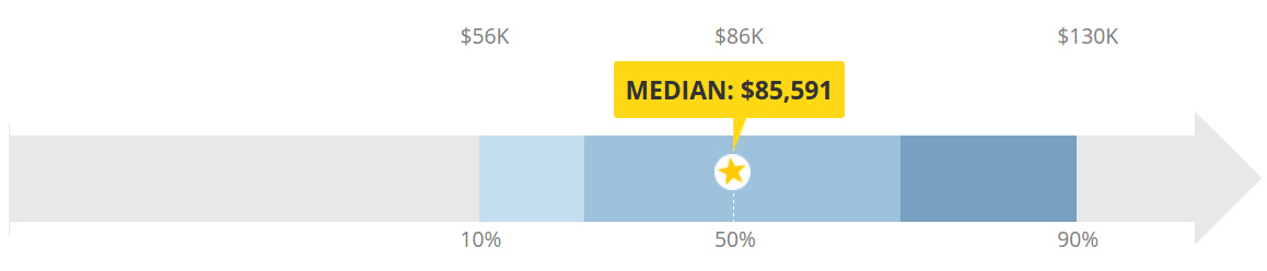 00-sap-consultant-salary-on-emaze