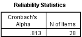 Item total. Reliability Cronbach's Alpha Results. Cronbach's Alpha value Statistical Tool.