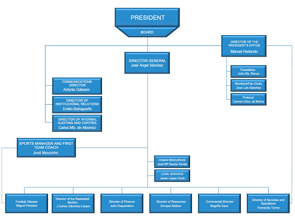 Variante Begradigen Stand adidas organizational chart Suche Veteran Gitarre