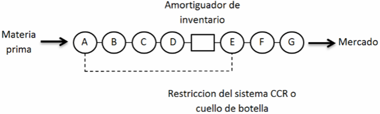 Dbr Process Flow Sistema dbr. at emaze Presentation