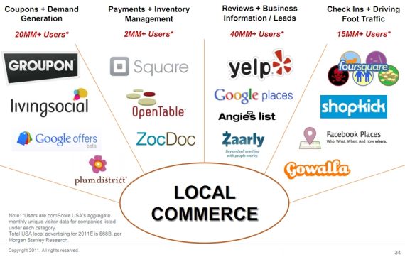 local e commerce Major Types of E-commerce on emaze local e commerce Major Types of E-commerce on emaze