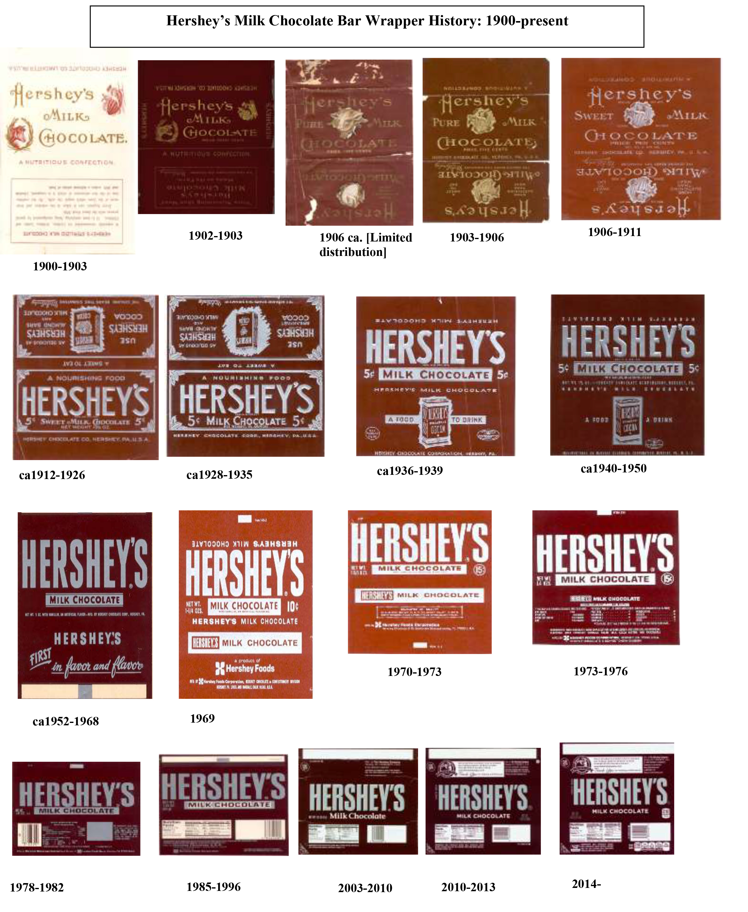 Hershey vs. Cadbury at emaze Presentation