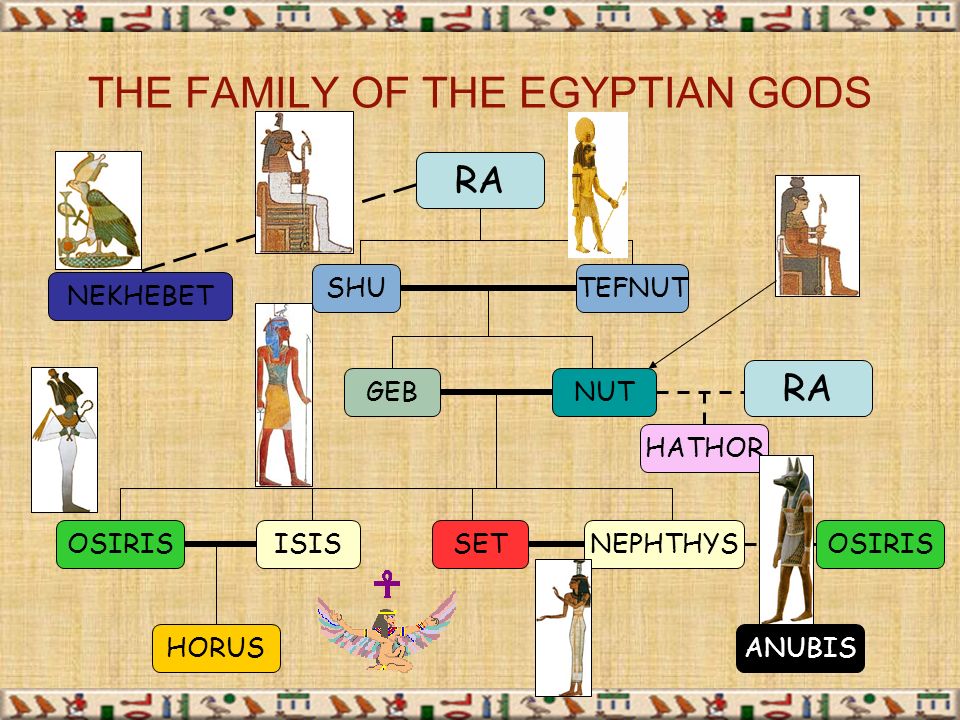 Древо египетских богов схема на русском
