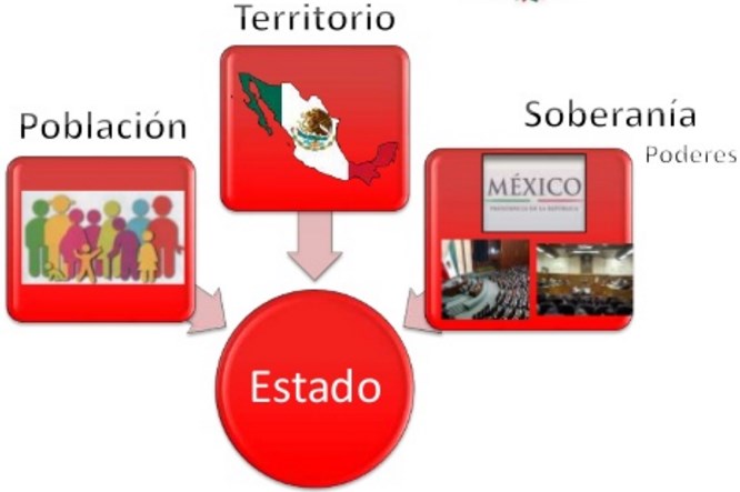 S7B7 GEOGRAFIA_ACT.02_CONTENIDO at emaze Presentation
