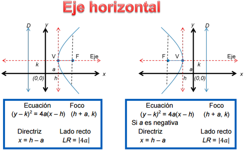 S5B6 MATEMÁTICAS III_ACT.02_LOS ALUMNOS LEERAN LA