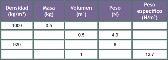S4 BQI FISICA II_ACT.02_CONTENIDO: DENSIDAD on emaze