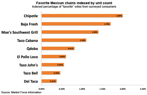 chipotle at emaze Presentation