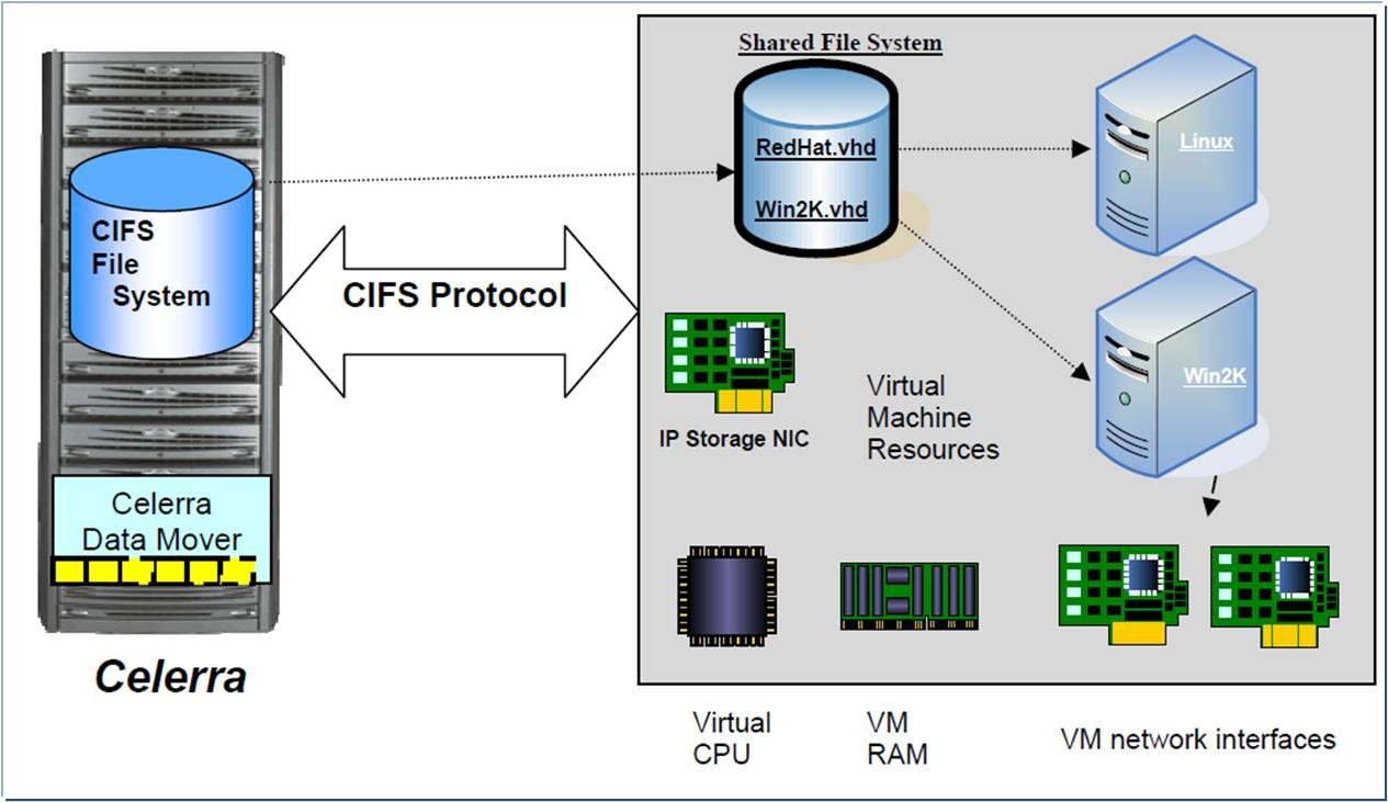 Server message. Сервер CIFS. CIFS протокол. Развертывание виртуальных машин VMM. VMM схемы.