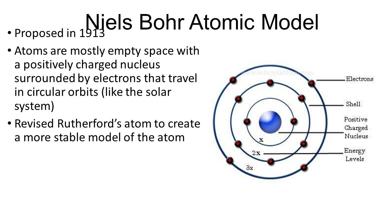 Схема atomic heart. Niels Bohr Atomic model. Niels Bohr Atom modeli. Bohr and Rutherford Atomic model. Модели Резерфорда-Бора-Зоммерфельда.