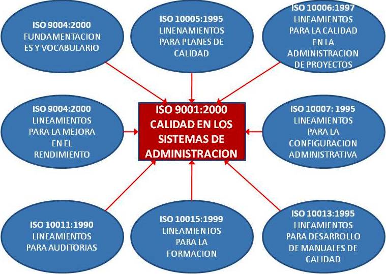 Iso 2017. ИСО 10006. Стандарт ISO 10006. ИСО 10007. ИСО 90001.