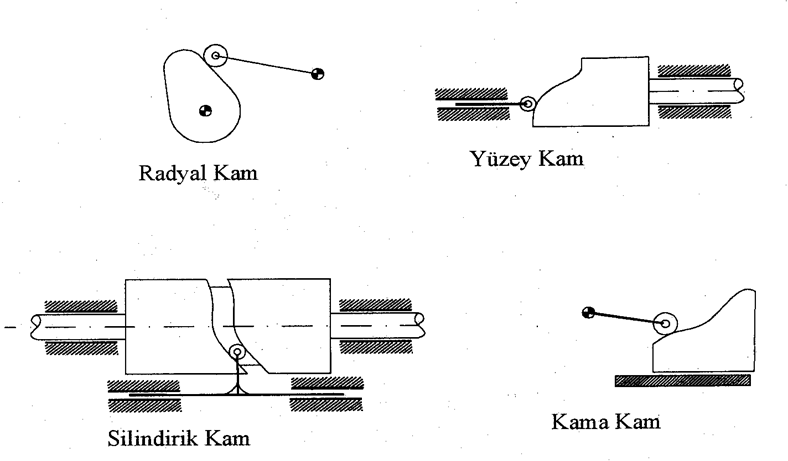 Kam's. Kamlar.