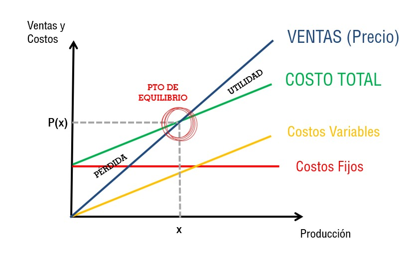 Del punto de at emaze Presentation