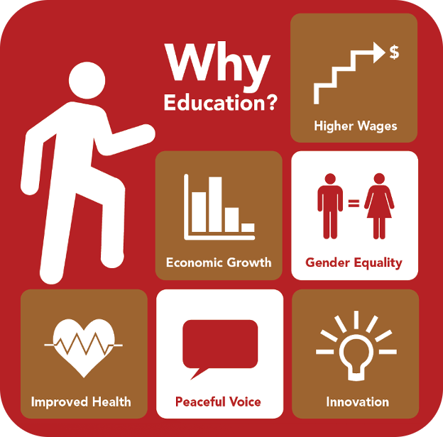 My 4 education. Education and economic growth. Картинки quality Education. Economy of Education. 4 Quality Education