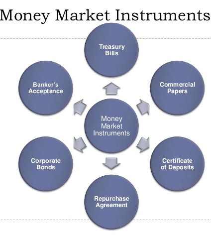 Fx money market