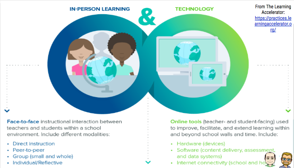 Using Technology To Promote Learning On Emaze