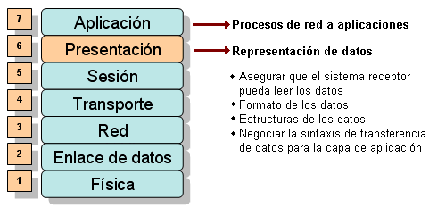 Resultado de imagen para modelo osi capa de aplicacion