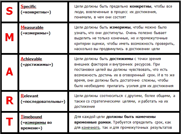 План что и говорить был превосходный простой и ясный лучше не придумать