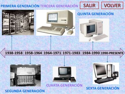 EVOLUCIÓN DE LAS COMPUTADORAS by be_wil06 on emaze