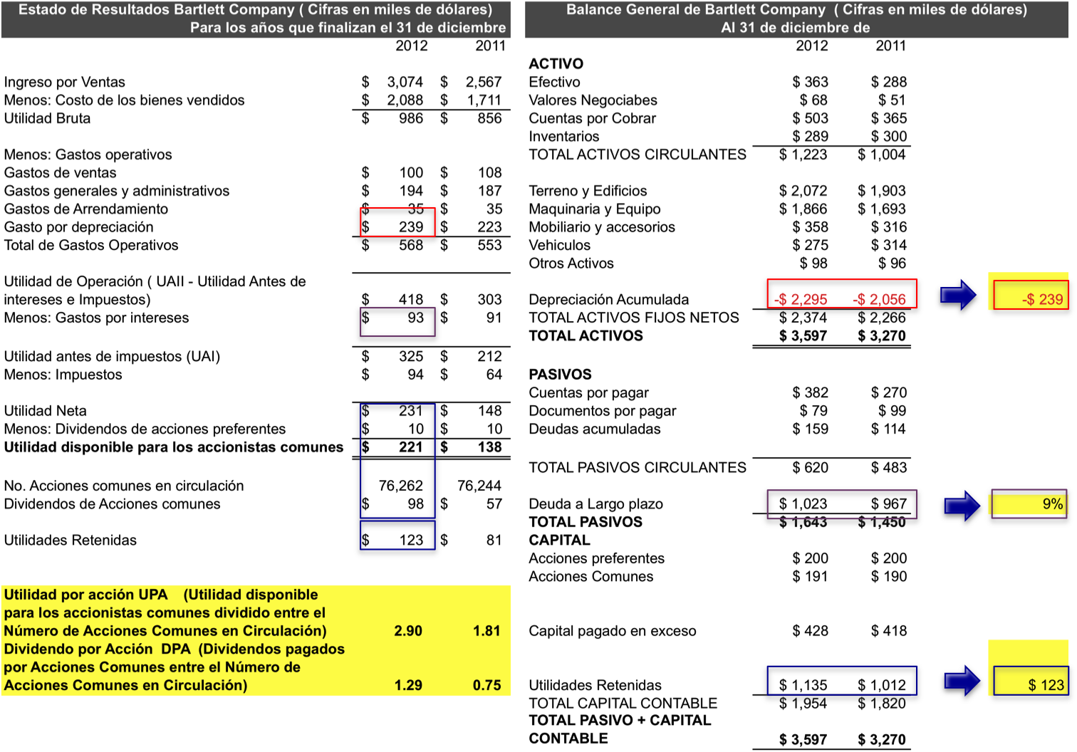 Balance General Y Estado De Resultados Ejemplos En Excel Recursos Excel Sexiz Pix 0475