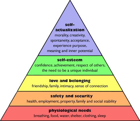 abraham maslow on emaze