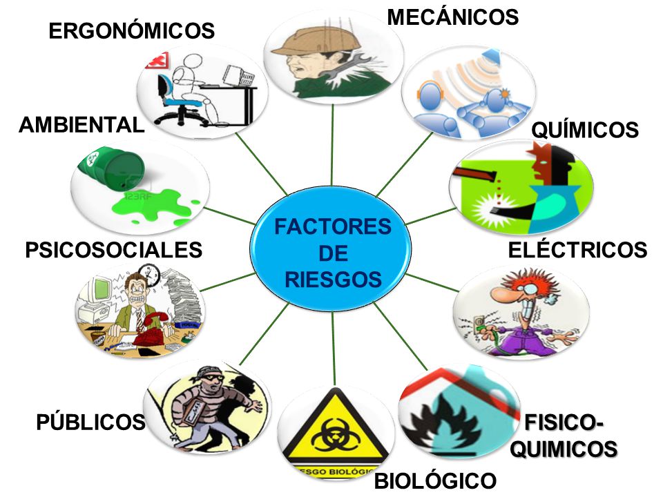 Factores De Riesgo Clasificacion De Los Factores De Riesgo 9111