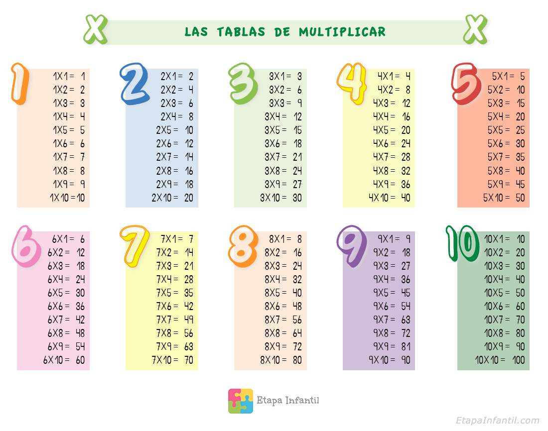 Tablas De Multiplicar Para Imprimir Hasta El 12