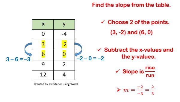 Review Slope and Lines copy1 at emaze Presentation
