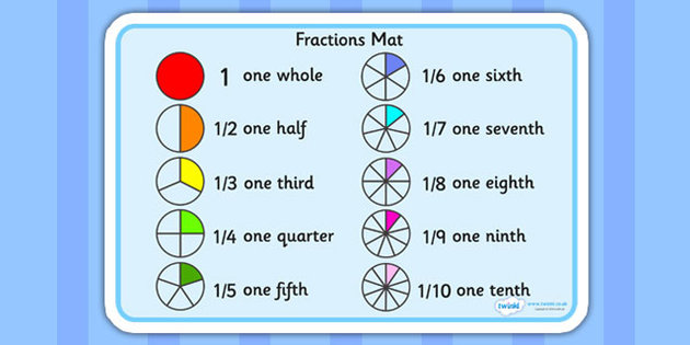 Number Systems on emaze