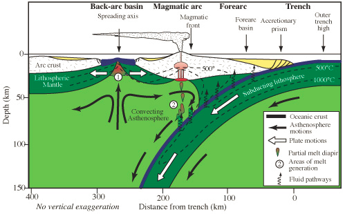 Intra Arc Relations on emaze