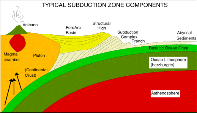 Intra Arc Relations on emaze