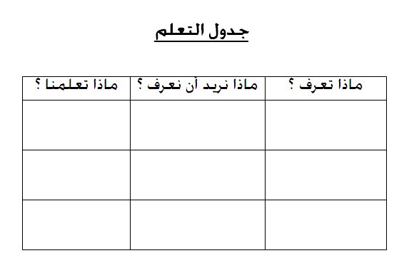 جدول التعلم الجديد