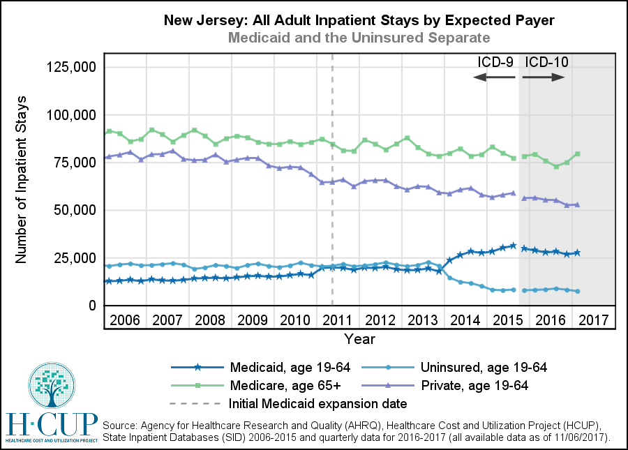 north carolina & new jersey medicaid expansion. on emaze