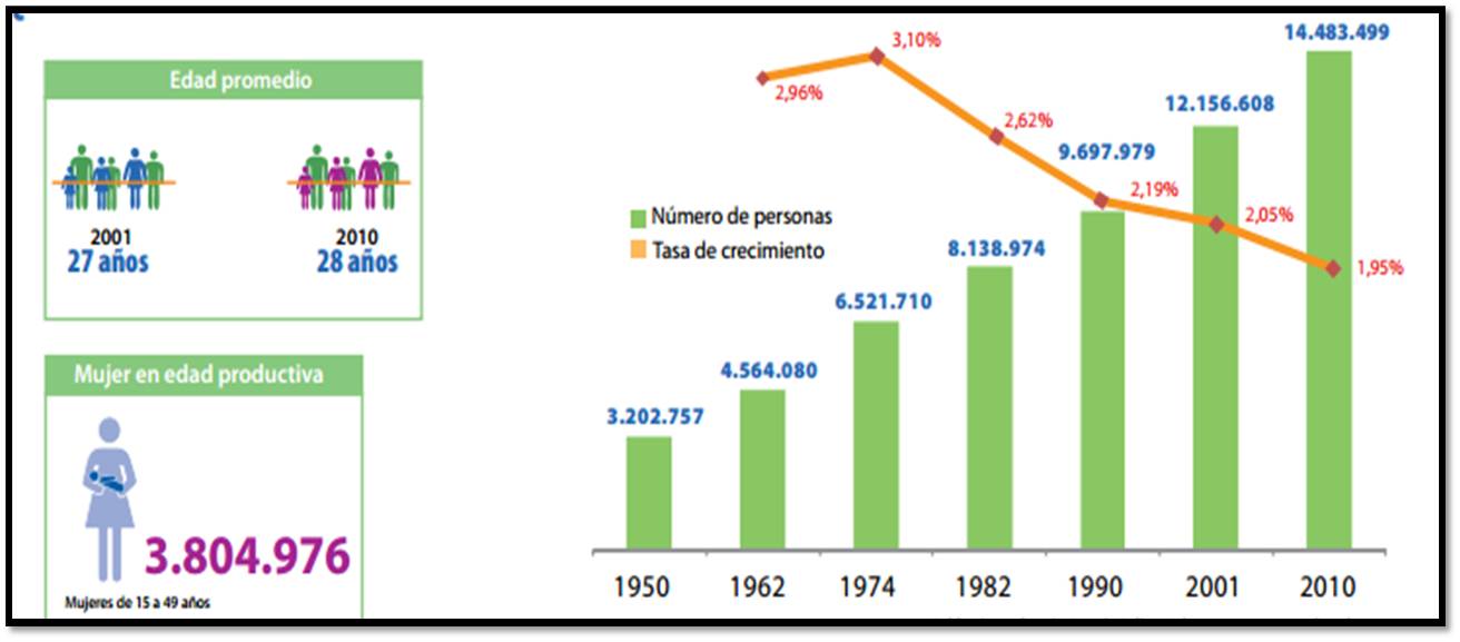 Estructura Poblacional Del Ecuador