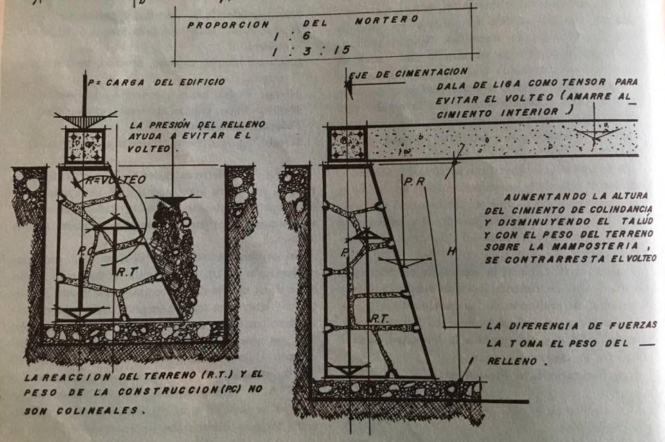 CIMENTACIONES Y EXCAVACIONES on emaze