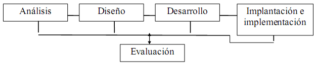 15 modelos de DI at emaze Presentation