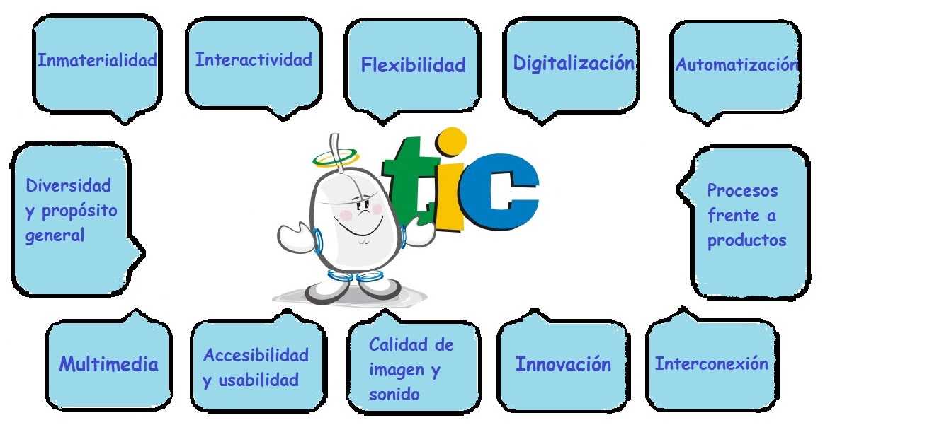 Resultado de imagen para caracteristicas de las tic
