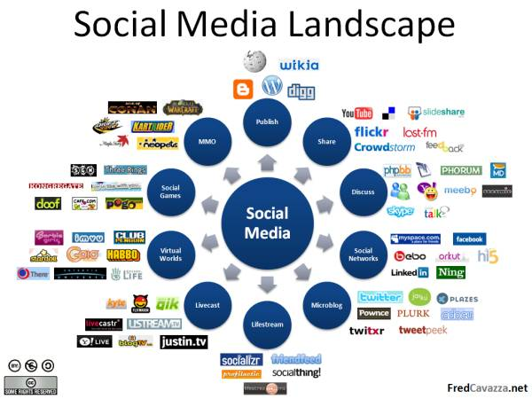 media dependency thesis