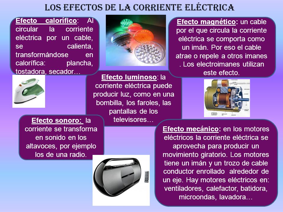 EFECTOS QUE CAUSA LA CORRIENTE ELECTRICA at emaze Presentation