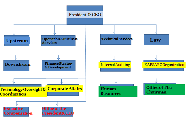 Aramco on emaze