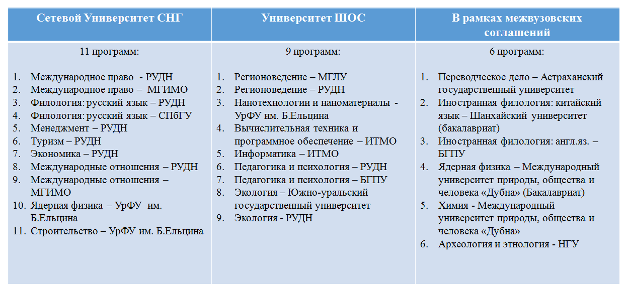 Рудн филология учебный план