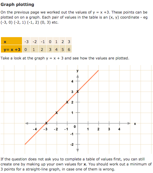 Straight Line Graph