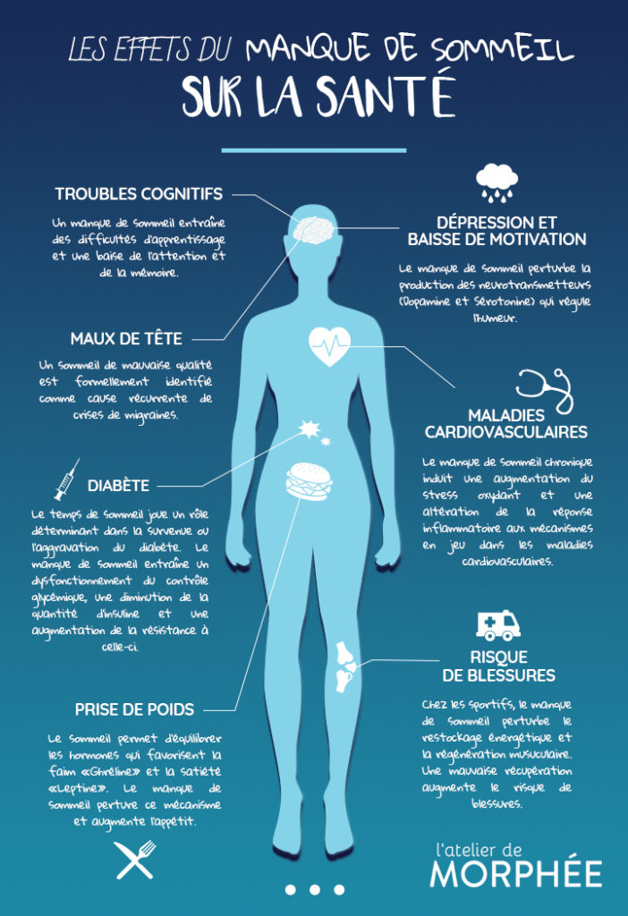 Le Sommeil On Emaze