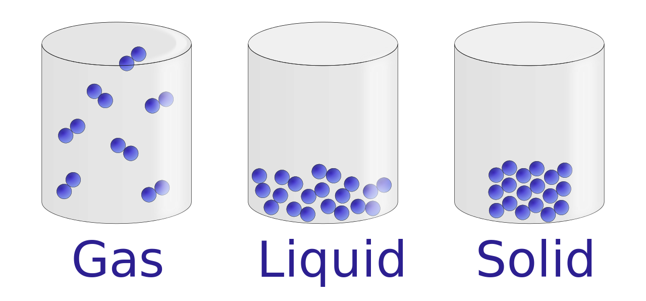 The Particle Theory Of Matter on emaze