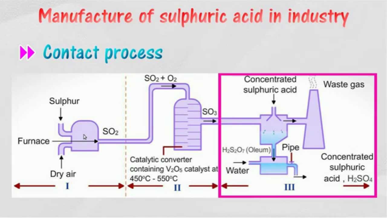 SulphuricAcid on emaze